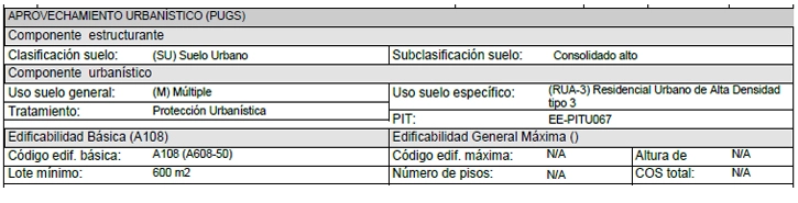 UIO_MyplaceinEcuador_PUGS